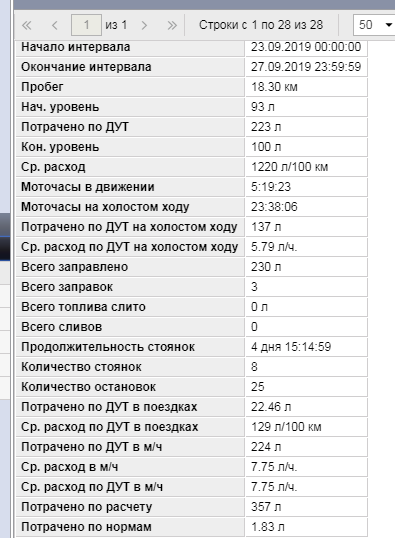 Норма расхода мерседес актрос