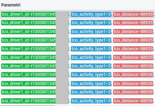 Driver activity