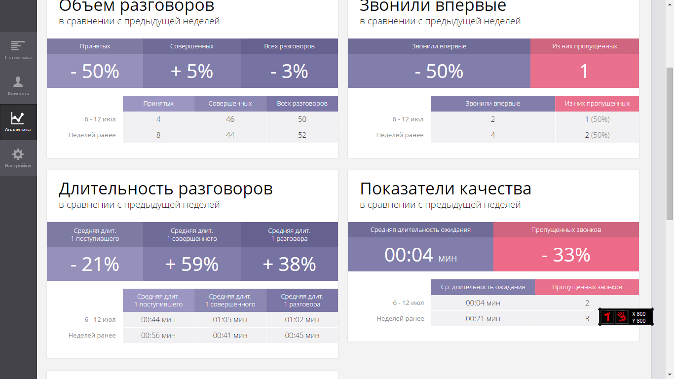 Совершенно средний. Номер прошлой недели.