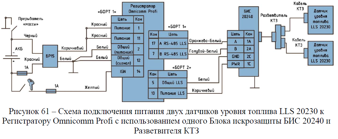 Omnicomm схема подключения