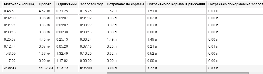 Сколько километров в одном моточасе