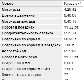 Сколько мото часов в часах. КАМАЗ-740 расход. Моточасы в километры КАМАЗ. Таблица моточасов. Таблица расчета моточасов.