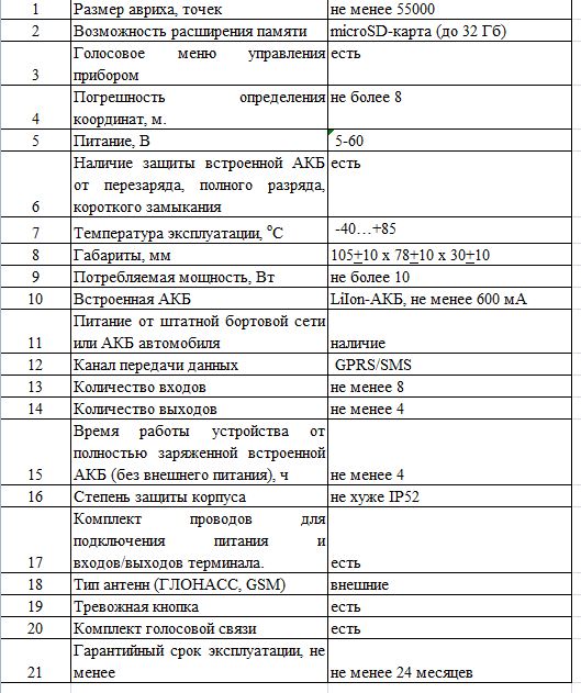 Опознание GPS/ГЛОНАСС оборудования по фото