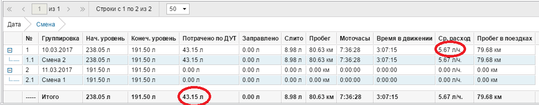 Формула расчета моточасов для трактора. Таблица моточасов в километры. 9000 Моточасов в километры. 100 Моточасов в км.