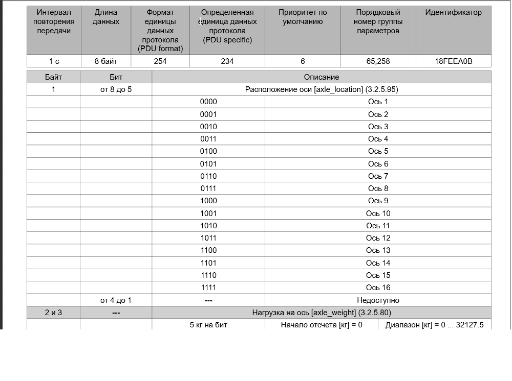 Интервальное повторение схема