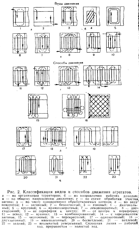 Способы движения. Челночный способ движения агрегата схема. Способы движения машинно-тракторных агрегатов. Гоновые способы движения агрегата. ГОНОВЫЙ челночный способ движения агрегата.