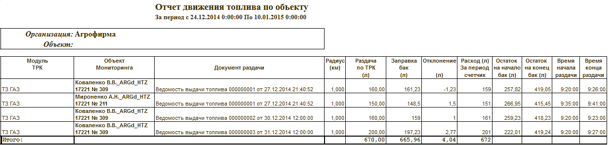 Приведенный расход топлива