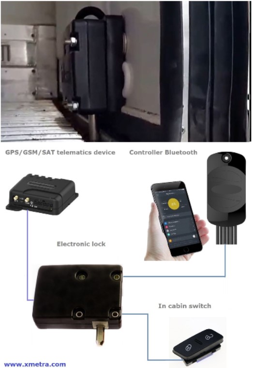 Remote locking system for vehicles-trailers