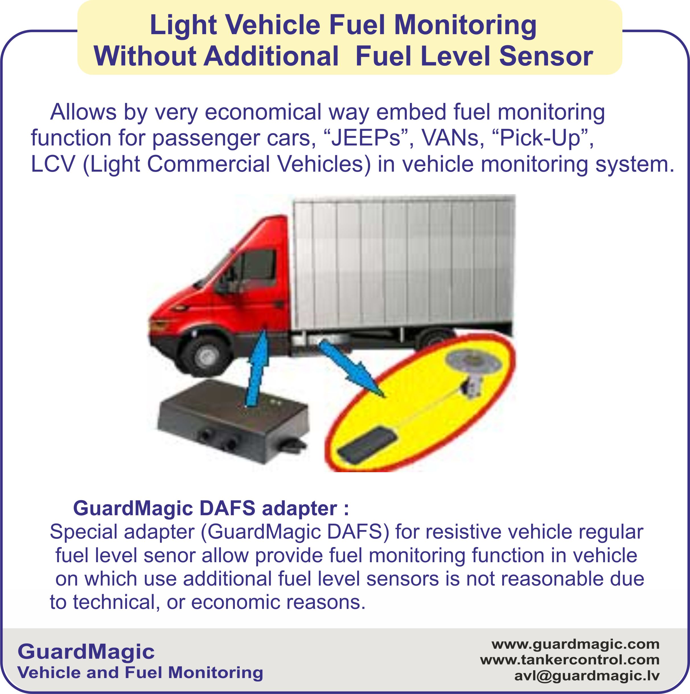 GuardMagic DAFS2-m3, - Adapter for vehicled fuel level sensor